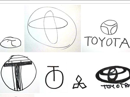 kraft der marken marken